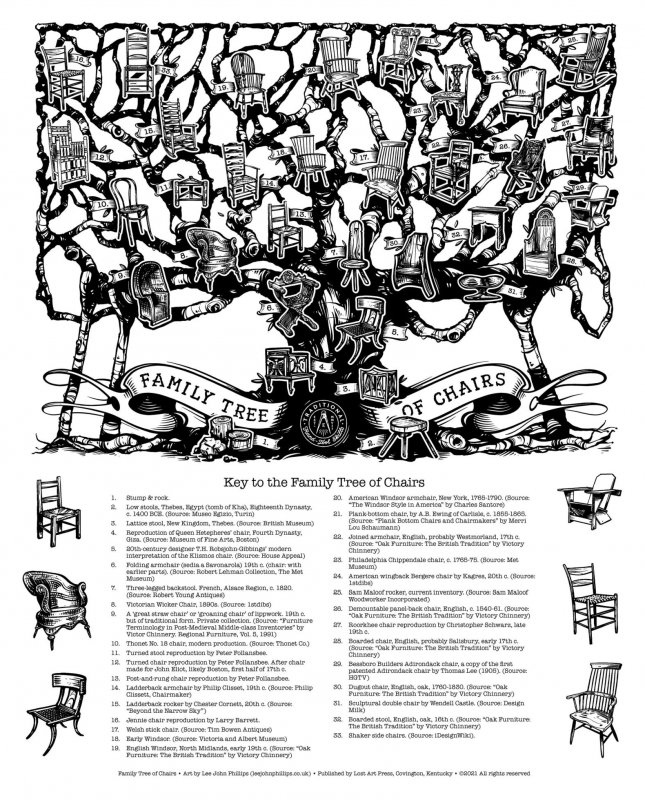 Lost Art Press ''Family Tree of Chairs'' Letterpress Poster